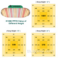 ไฟ LED Grow Full Spectrum Samsung White